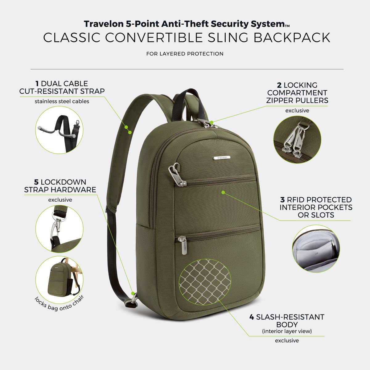 Travelon Unisex Anti-Theft Classic Convertible Sling Backpack in Olive